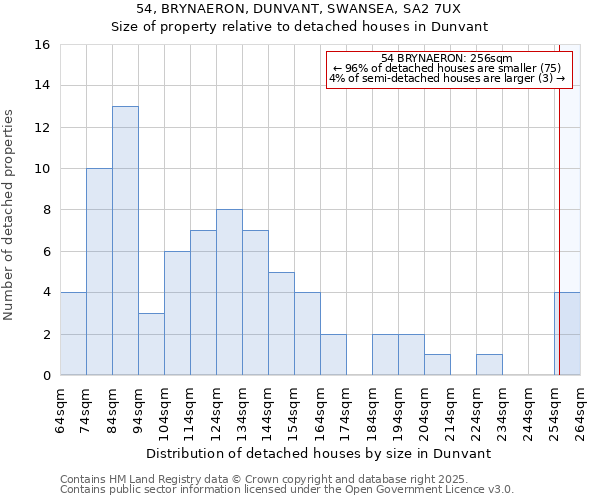 54, BRYNAERON, DUNVANT, SWANSEA, SA2 7UX: Size of property relative to detached houses houses in Dunvant