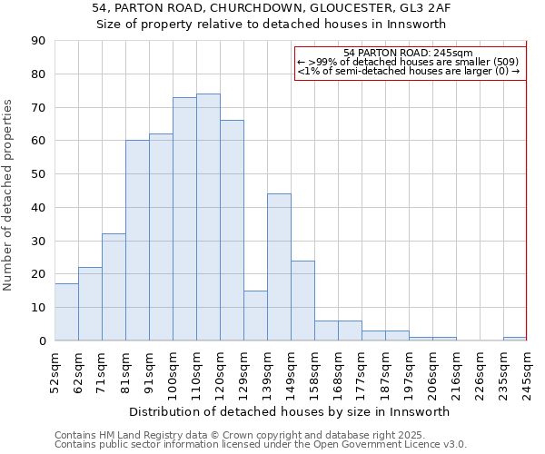 54, PARTON ROAD, CHURCHDOWN, GLOUCESTER, GL3 2AF: Size of property relative to detached houses houses in Innsworth