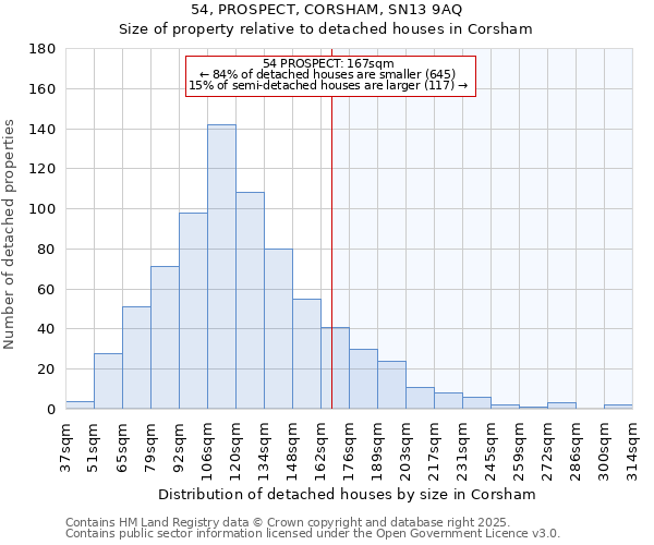 54, PROSPECT, CORSHAM, SN13 9AQ: Size of property relative to detached houses houses in Corsham
