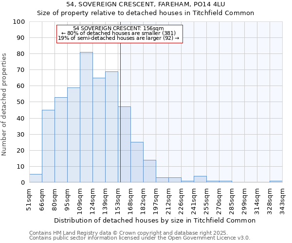 54, SOVEREIGN CRESCENT, FAREHAM, PO14 4LU: Size of property relative to detached houses houses in Titchfield Common