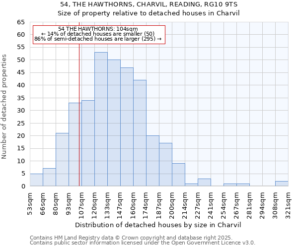 54, THE HAWTHORNS, CHARVIL, READING, RG10 9TS: Size of property relative to detached houses houses in Charvil