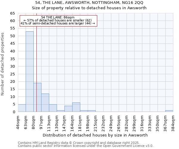 54, THE LANE, AWSWORTH, NOTTINGHAM, NG16 2QQ: Size of property relative to detached houses houses in Awsworth