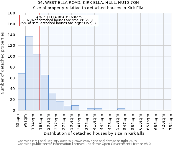 54, WEST ELLA ROAD, KIRK ELLA, HULL, HU10 7QN: Size of property relative to detached houses houses in Kirk Ella