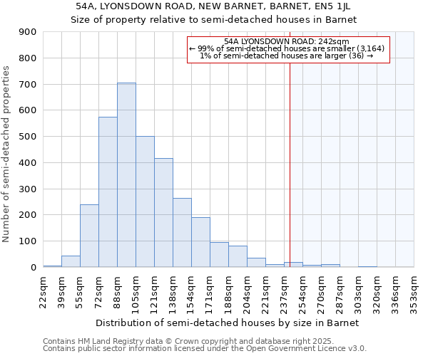54A, LYONSDOWN ROAD, NEW BARNET, BARNET, EN5 1JL: Size of property relative to semi-detached houses houses in Barnet
