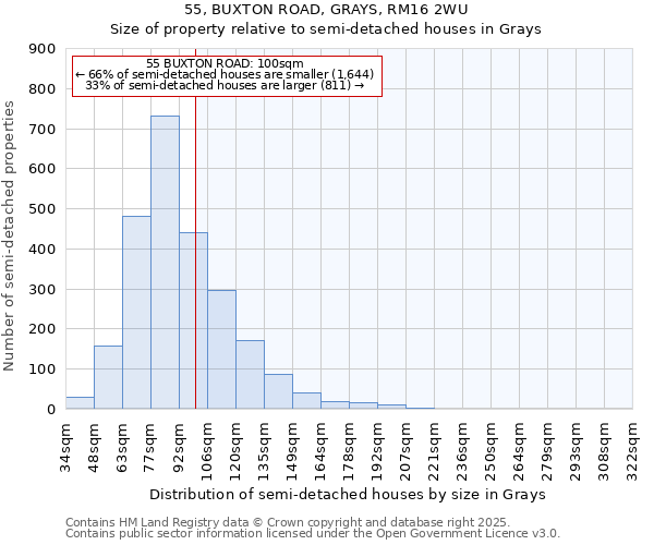 55, BUXTON ROAD, GRAYS, RM16 2WU: Size of property relative to semi-detached houses houses in Grays