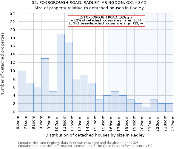 55, FOXBOROUGH ROAD, RADLEY, ABINGDON, OX14 3AD: Size of property relative to detached houses houses in Radley