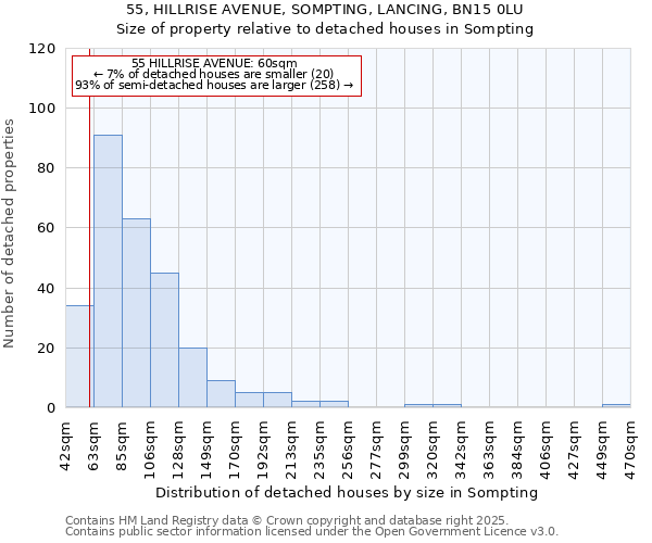 55, HILLRISE AVENUE, SOMPTING, LANCING, BN15 0LU: Size of property relative to detached houses houses in Sompting