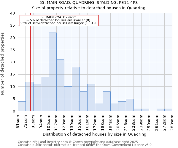 55, MAIN ROAD, QUADRING, SPALDING, PE11 4PS: Size of property relative to detached houses houses in Quadring