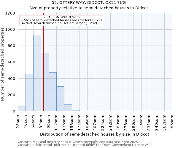 55, OTTERY WAY, DIDCOT, OX11 7UG: Size of property relative to semi-detached houses houses in Didcot