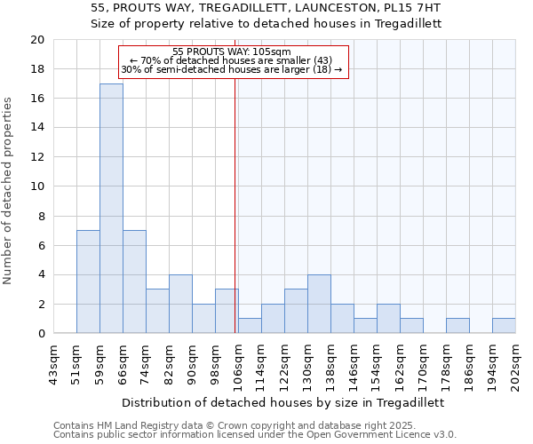 55, PROUTS WAY, TREGADILLETT, LAUNCESTON, PL15 7HT: Size of property relative to detached houses houses in Tregadillett