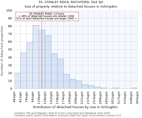 55, STANLEY ROAD, ROCHFORD, SS4 3JA: Size of property relative to detached houses houses in Ashingdon