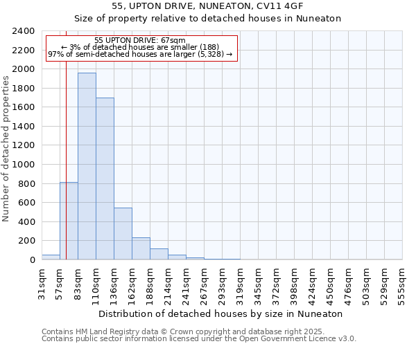 55, UPTON DRIVE, NUNEATON, CV11 4GF: Size of property relative to detached houses houses in Nuneaton