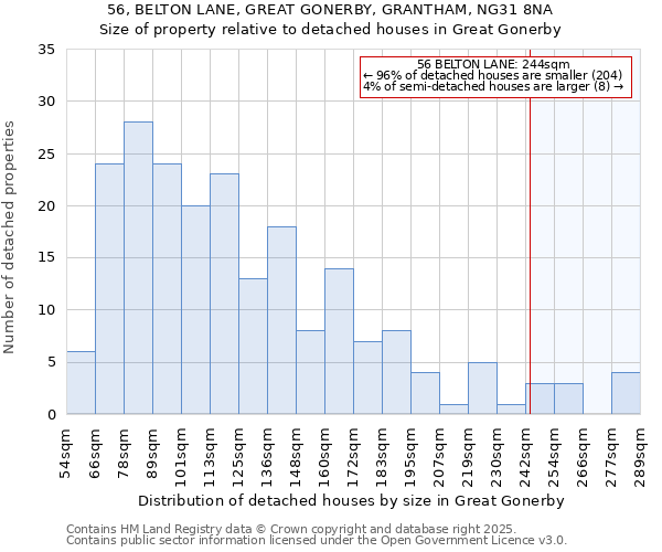 56, BELTON LANE, GREAT GONERBY, GRANTHAM, NG31 8NA: Size of property relative to detached houses houses in Great Gonerby