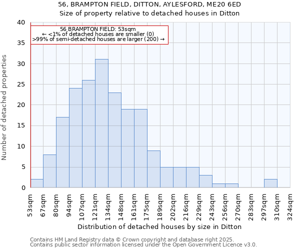 56, BRAMPTON FIELD, DITTON, AYLESFORD, ME20 6ED: Size of property relative to detached houses houses in Ditton