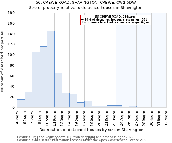 56, CREWE ROAD, SHAVINGTON, CREWE, CW2 5DW: Size of property relative to detached houses houses in Shavington