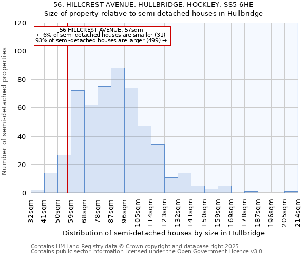 56, HILLCREST AVENUE, HULLBRIDGE, HOCKLEY, SS5 6HE: Size of property relative to semi-detached houses houses in Hullbridge