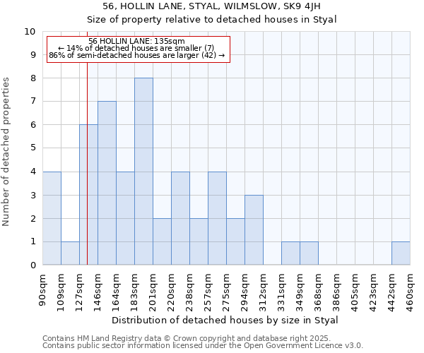 56, HOLLIN LANE, STYAL, WILMSLOW, SK9 4JH: Size of property relative to detached houses houses in Styal