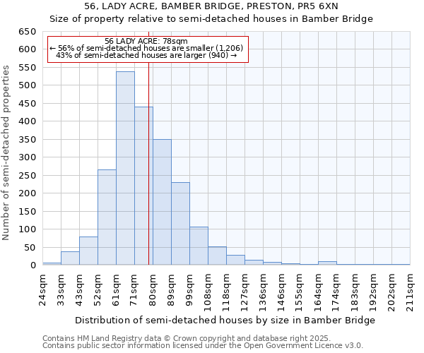 56, LADY ACRE, BAMBER BRIDGE, PRESTON, PR5 6XN: Size of property relative to semi-detached houses houses in Bamber Bridge