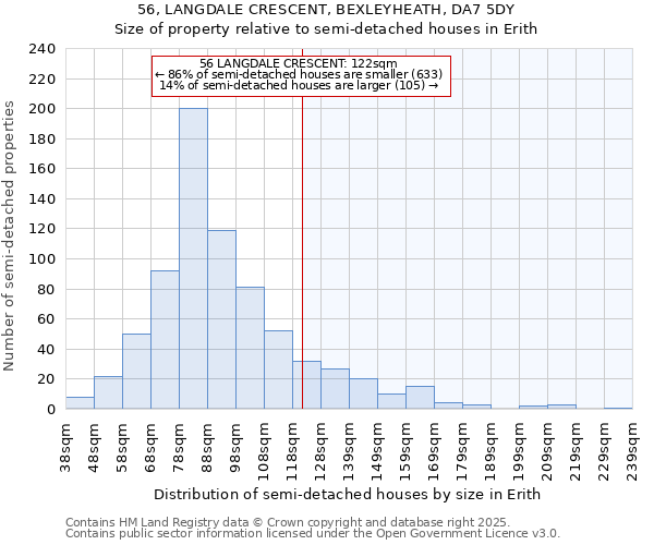 56, LANGDALE CRESCENT, BEXLEYHEATH, DA7 5DY: Size of property relative to semi-detached houses houses in Erith