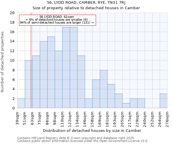 56, LYDD ROAD, CAMBER, RYE, TN31 7RJ: Size of property relative to detached houses houses in Camber