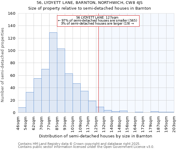 56, LYDYETT LANE, BARNTON, NORTHWICH, CW8 4JS: Size of property relative to semi-detached houses houses in Barnton
