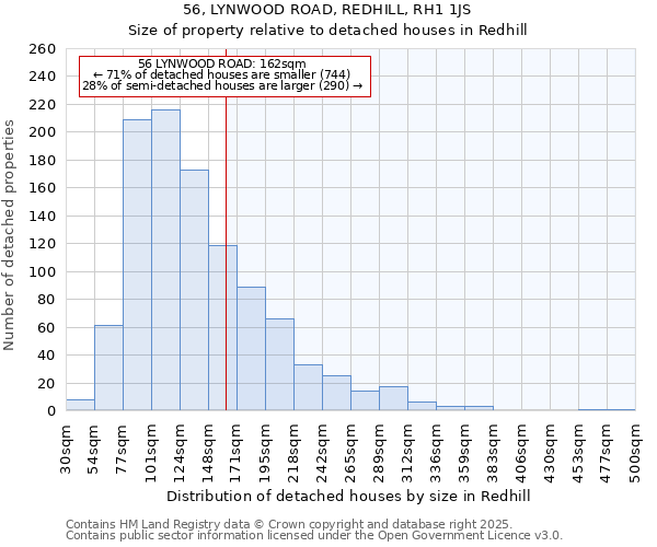 56, LYNWOOD ROAD, REDHILL, RH1 1JS: Size of property relative to detached houses houses in Redhill