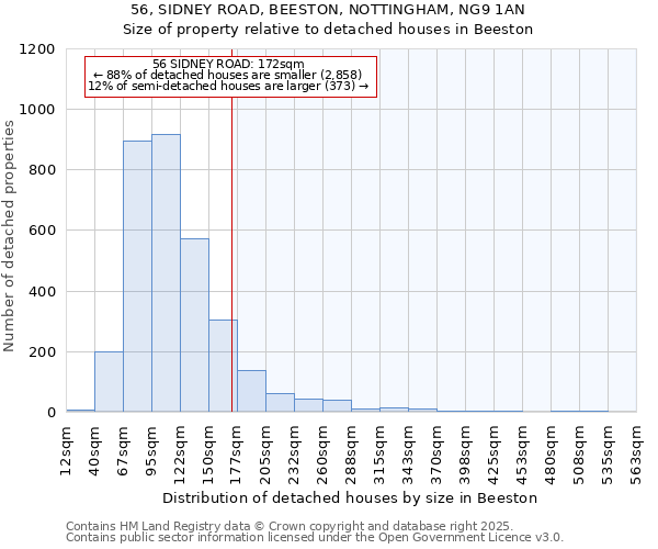 56, SIDNEY ROAD, BEESTON, NOTTINGHAM, NG9 1AN: Size of property relative to detached houses houses in Beeston