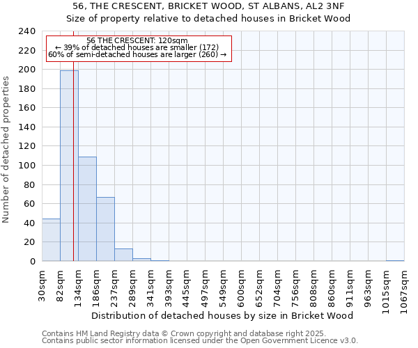56, THE CRESCENT, BRICKET WOOD, ST ALBANS, AL2 3NF: Size of property relative to detached houses houses in Bricket Wood