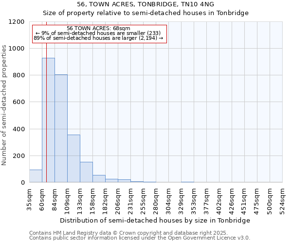 56, TOWN ACRES, TONBRIDGE, TN10 4NG: Size of property relative to semi-detached houses houses in Tonbridge
