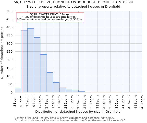 56, ULLSWATER DRIVE, DRONFIELD WOODHOUSE, DRONFIELD, S18 8PN: Size of property relative to detached houses houses in Dronfield