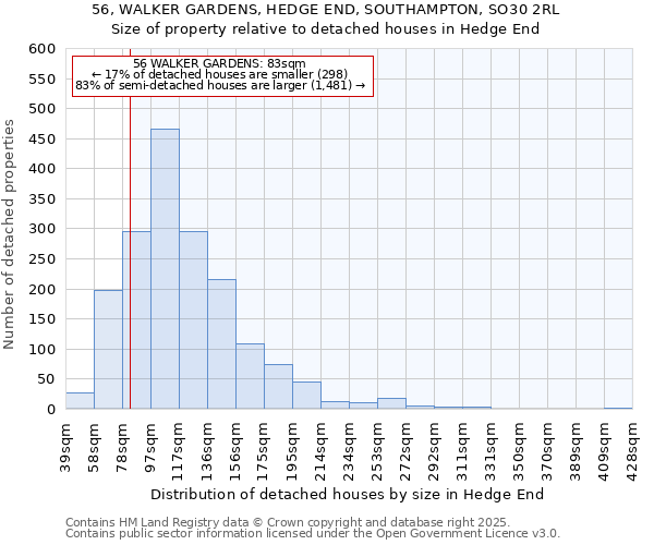 56, WALKER GARDENS, HEDGE END, SOUTHAMPTON, SO30 2RL: Size of property relative to detached houses houses in Hedge End