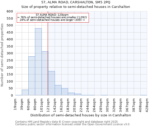 57, ALMA ROAD, CARSHALTON, SM5 2PQ: Size of property relative to semi-detached houses houses in Carshalton