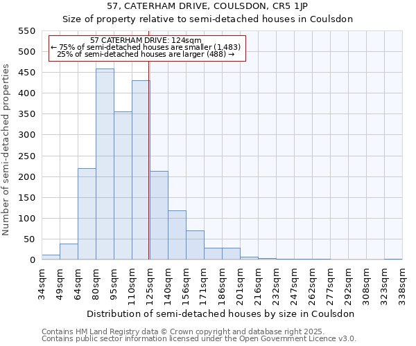 57, CATERHAM DRIVE, COULSDON, CR5 1JP: Size of property relative to semi-detached houses houses in Coulsdon