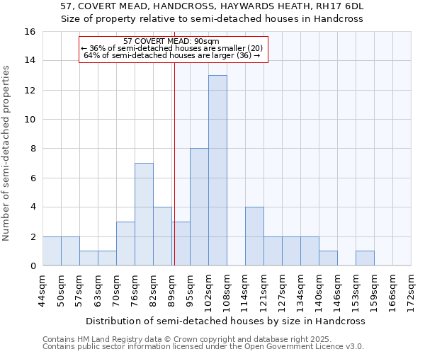 57, COVERT MEAD, HANDCROSS, HAYWARDS HEATH, RH17 6DL: Size of property relative to semi-detached houses houses in Handcross