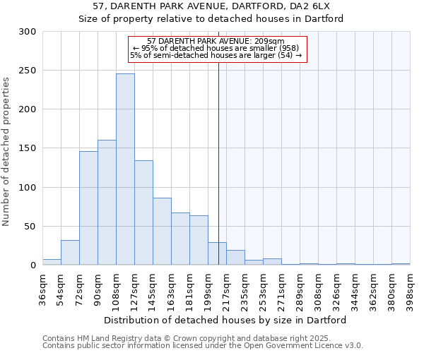 57, DARENTH PARK AVENUE, DARTFORD, DA2 6LX: Size of property relative to detached houses houses in Dartford