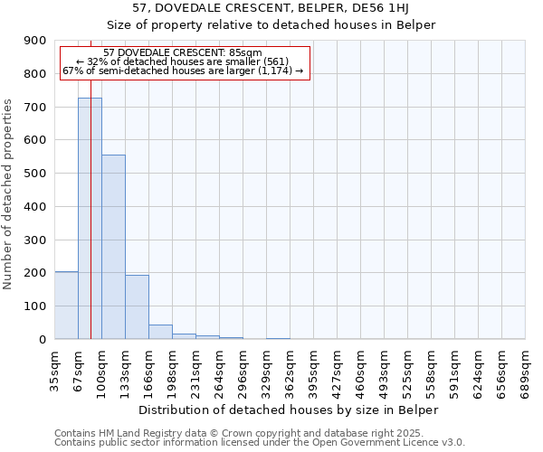 57, DOVEDALE CRESCENT, BELPER, DE56 1HJ: Size of property relative to detached houses houses in Belper