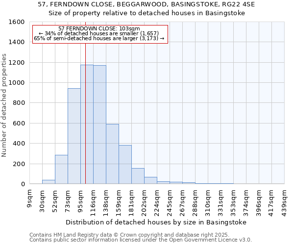 57, FERNDOWN CLOSE, BEGGARWOOD, BASINGSTOKE, RG22 4SE: Size of property relative to detached houses houses in Basingstoke