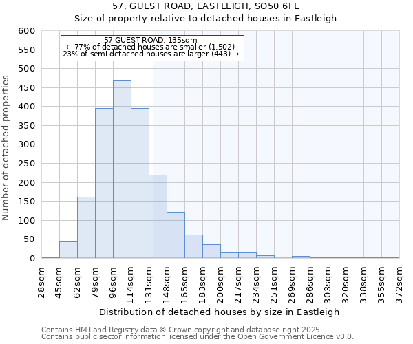 57, GUEST ROAD, EASTLEIGH, SO50 6FE: Size of property relative to detached houses houses in Eastleigh
