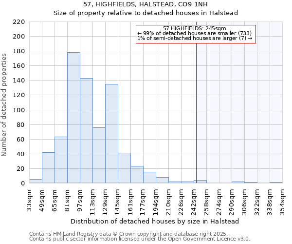 57, HIGHFIELDS, HALSTEAD, CO9 1NH: Size of property relative to detached houses houses in Halstead