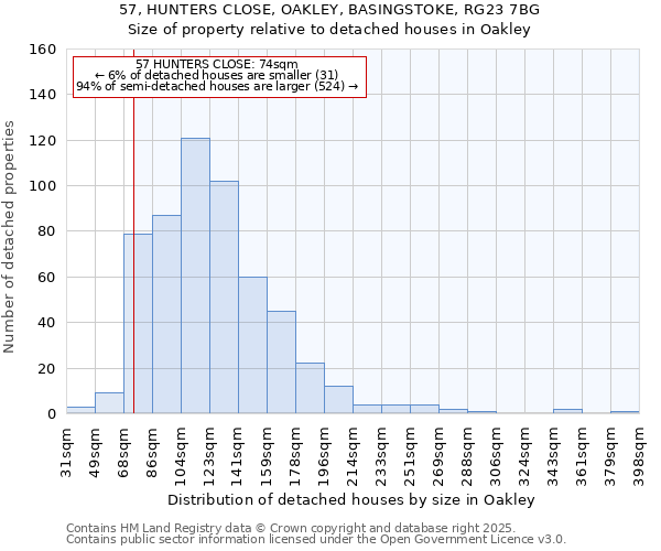 57, HUNTERS CLOSE, OAKLEY, BASINGSTOKE, RG23 7BG: Size of property relative to detached houses houses in Oakley