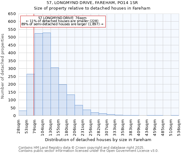 57, LONGMYND DRIVE, FAREHAM, PO14 1SR: Size of property relative to detached houses houses in Fareham