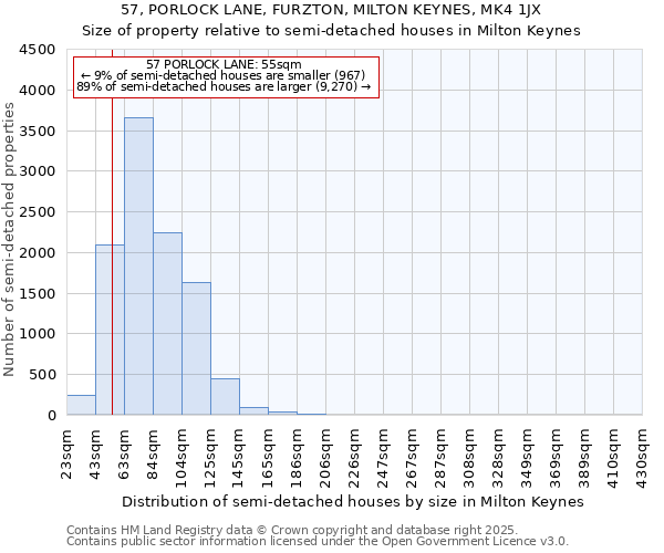 57, PORLOCK LANE, FURZTON, MILTON KEYNES, MK4 1JX: Size of property relative to semi-detached houses houses in Milton Keynes