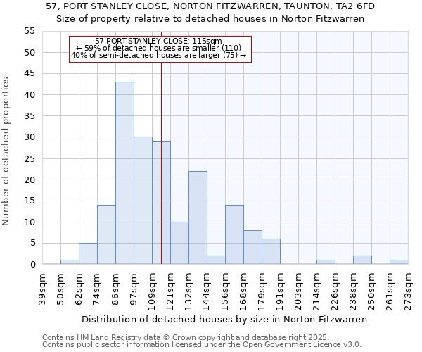 57, PORT STANLEY CLOSE, NORTON FITZWARREN, TAUNTON, TA2 6FD: Size of property relative to detached houses houses in Norton Fitzwarren