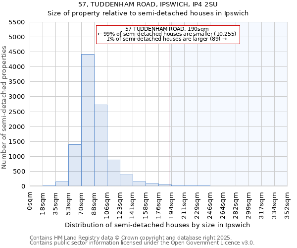 57, TUDDENHAM ROAD, IPSWICH, IP4 2SU: Size of property relative to semi-detached houses houses in Ipswich