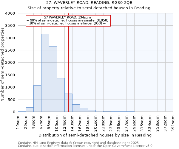 57, WAVERLEY ROAD, READING, RG30 2QB: Size of property relative to semi-detached houses houses in Reading