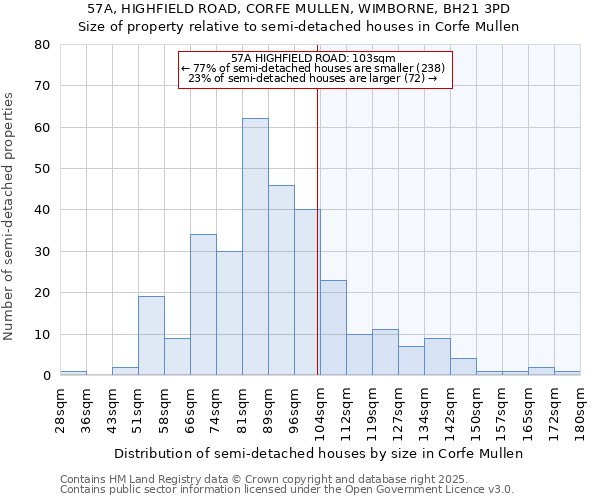 57A, HIGHFIELD ROAD, CORFE MULLEN, WIMBORNE, BH21 3PD: Size of property relative to semi-detached houses houses in Corfe Mullen