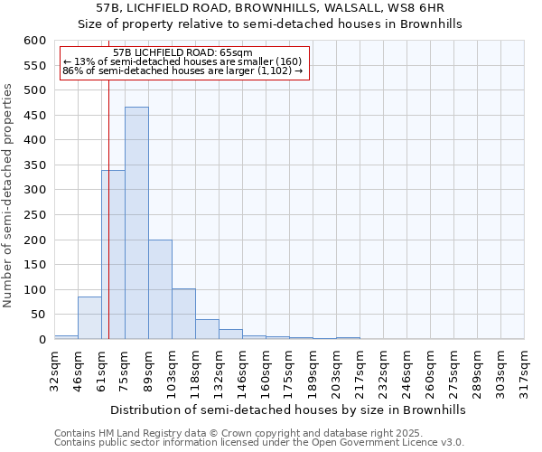 57B, LICHFIELD ROAD, BROWNHILLS, WALSALL, WS8 6HR: Size of property relative to semi-detached houses houses in Brownhills