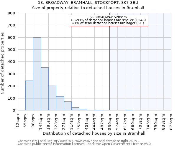 58, BROADWAY, BRAMHALL, STOCKPORT, SK7 3BU: Size of property relative to detached houses houses in Bramhall