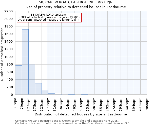 58, CAREW ROAD, EASTBOURNE, BN21 2JN: Size of property relative to detached houses houses in Eastbourne