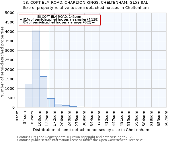 58, COPT ELM ROAD, CHARLTON KINGS, CHELTENHAM, GL53 8AL: Size of property relative to semi-detached houses houses in Cheltenham